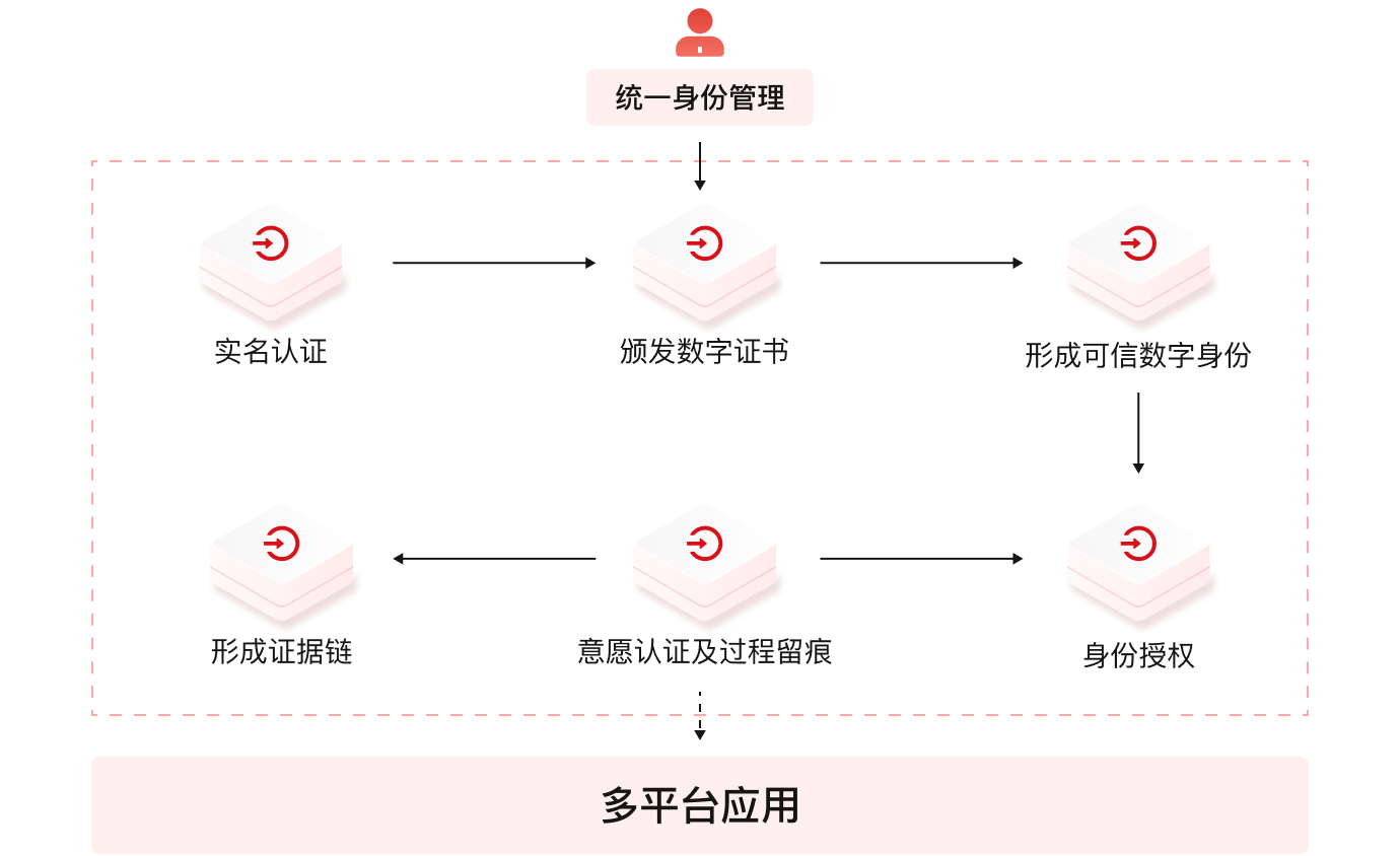 产品功能