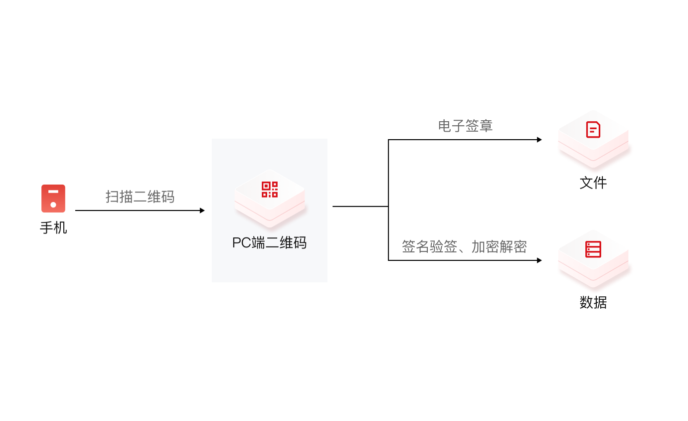 产品功能