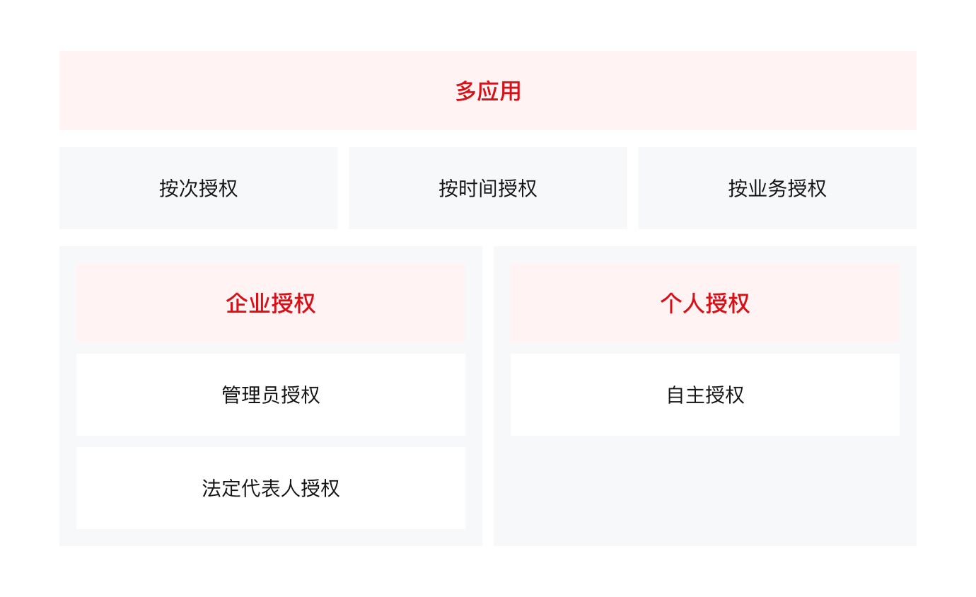 产品功能