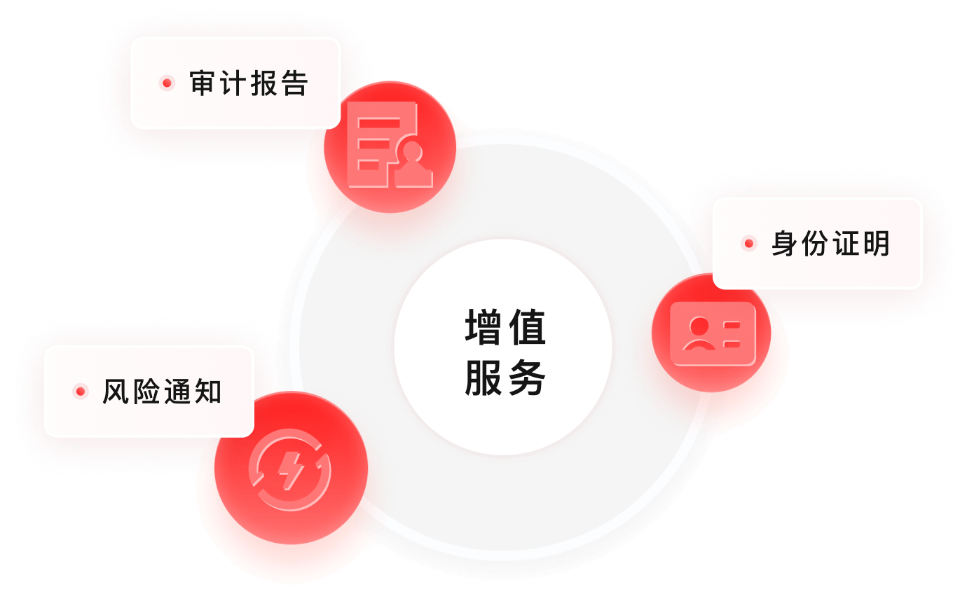 产品功能