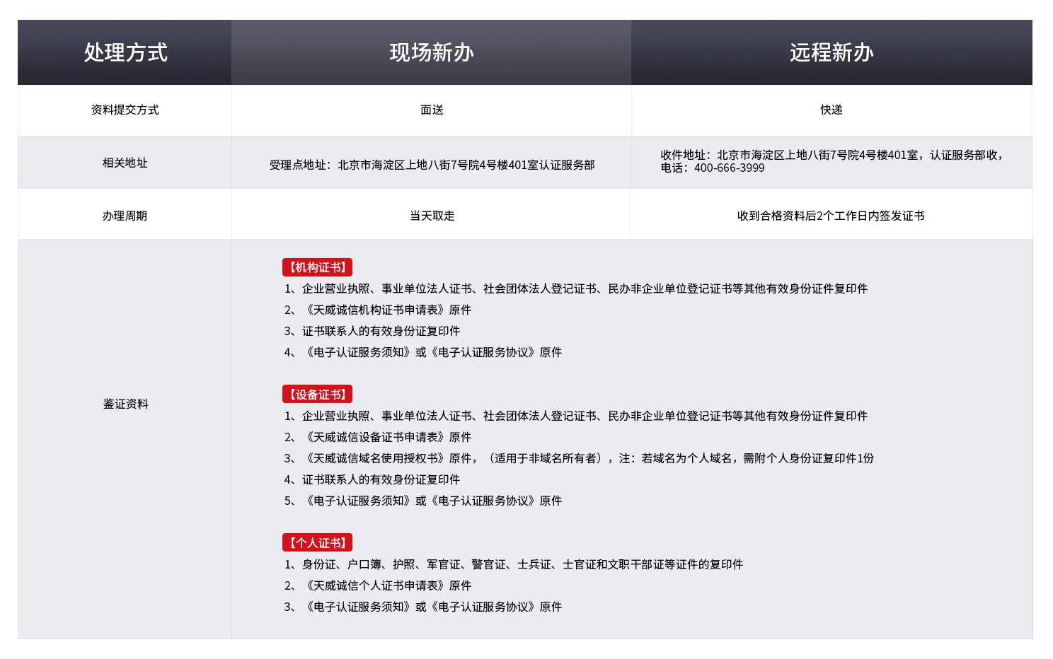 证书新办流程-新办说明.png