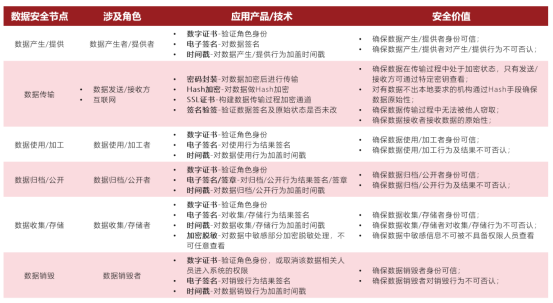 “数据安全”连续四年被写入政府工作报告，天威诚信核心技术护航数据全生命周期安全1466.png