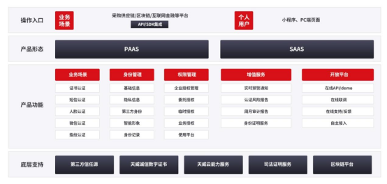 如何快速获得用户信任：企业建立数字信任服务体系的关键策略(1)642.png