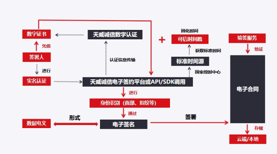 如何快速获得用户信任：企业建立数字信任服务体系的关键策略(1)950.png