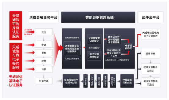 如何快速获得用户信任：企业建立数字信任服务体系的关键策略(1)1221.png