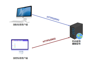 热点问题解答  vTrus SSL证书三问三答，自主品牌保障企业网站安全合规1225.png