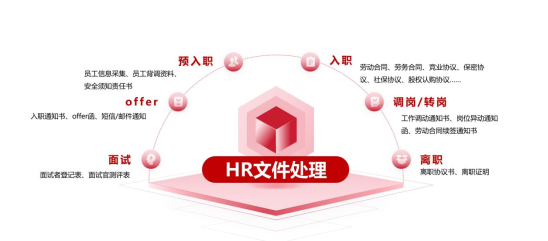 “金三银四”招聘旺季，企业HR如何实现劳动合同安全高效签署？307.png