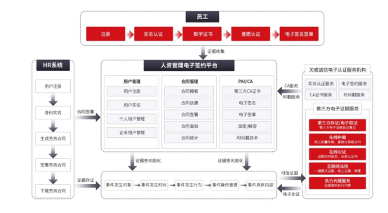 “金三银四”招聘旺季，企业HR如何实现劳动合同安全高效签署？1472.png