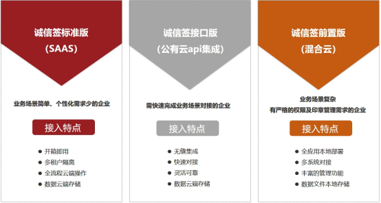 “金三银四”招聘旺季，企业HR如何实现劳动合同安全高效签署？1798.png