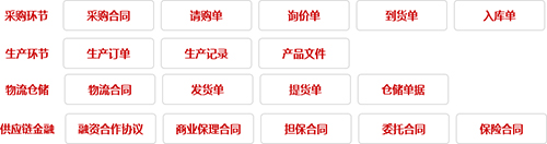 供应链中文件种类素材图
